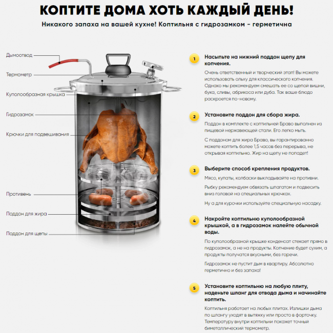 Коптильня Браво 30 л. Коптильня Браво 30 л.