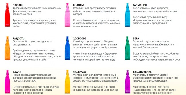 Бутылка декоративная с пробкой "Вера" зеленая 1 л Бутылка декоративная с пробкой "Вера" зеленая 1 л