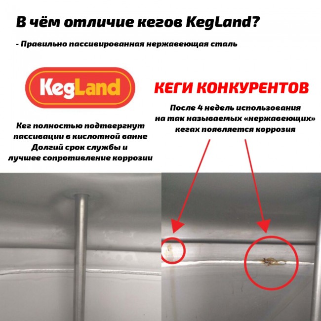 Кег Корнелиус "KegLand" с фитингом Ball Lock 19 л. Кег Корнелиус "KegLand" с фитингом Ball Lock 19 л.
