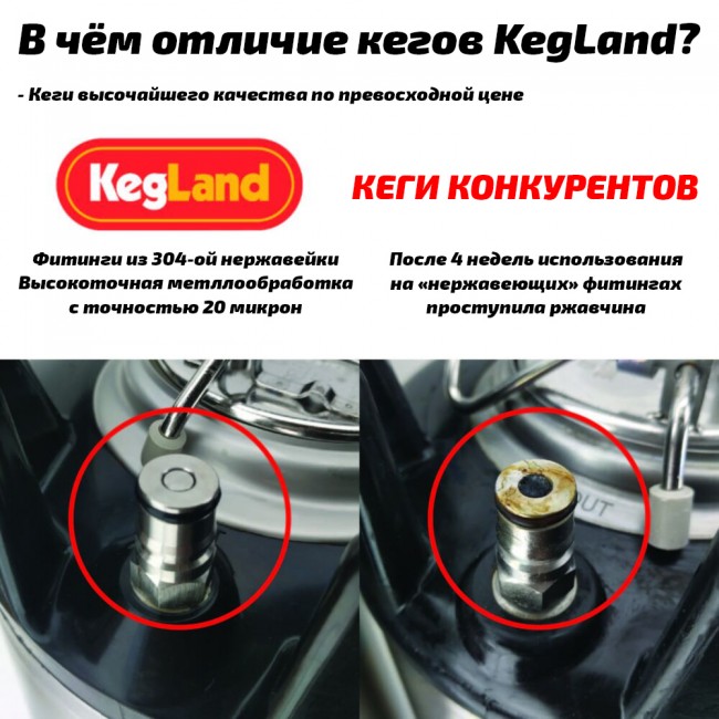 Кег Корнелиус "KegLand" с фитингом Ball Lock 19 л. Кег Корнелиус "KegLand" с фитингом Ball Lock 19 л.